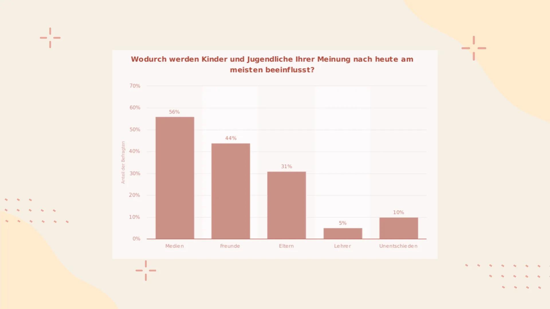 Anorexie
Auf Social Media
+- 1-
01
Anorexia nervosa
04
Wer ist Ana?
Gliederung
02
Die Rolle der
Sozialen Medien
05
Quellen
03
Folgen der
Ein