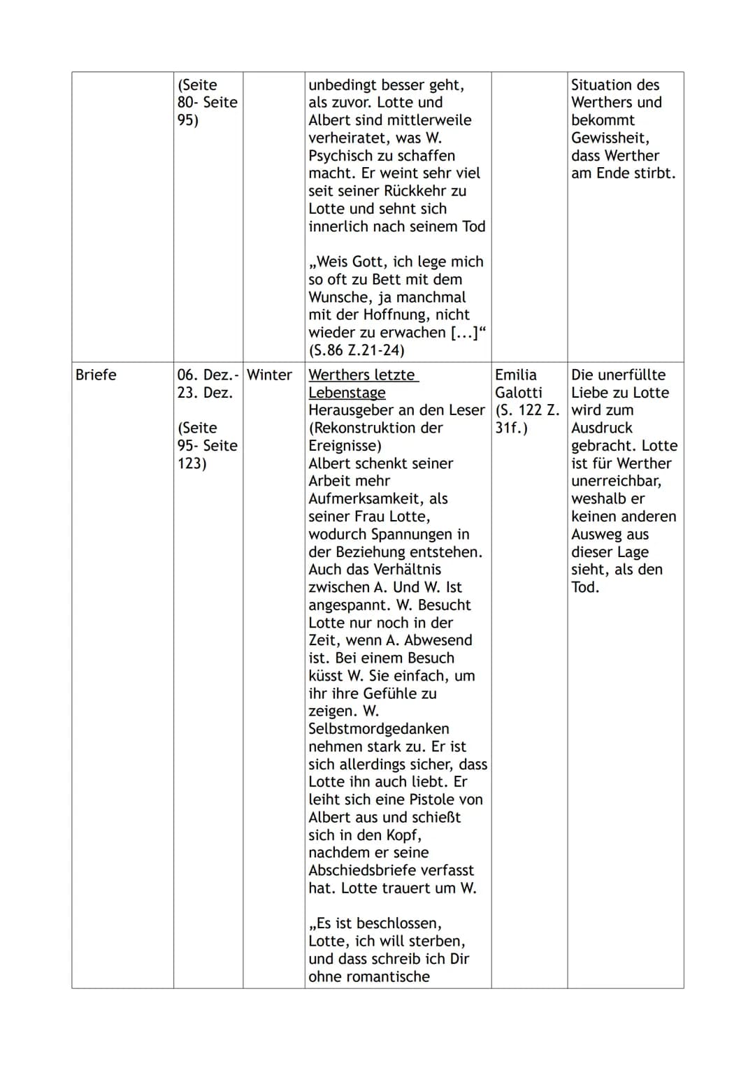 Erstes Buch:
Elemente Phasen, Jahreszei- Inhalt,
Zeitraum ten
Vorbemer-
kung
Briefe
Briefe
04. Mai- Frühling
30. Mai
(Seite 7-
Seite 19)
Str