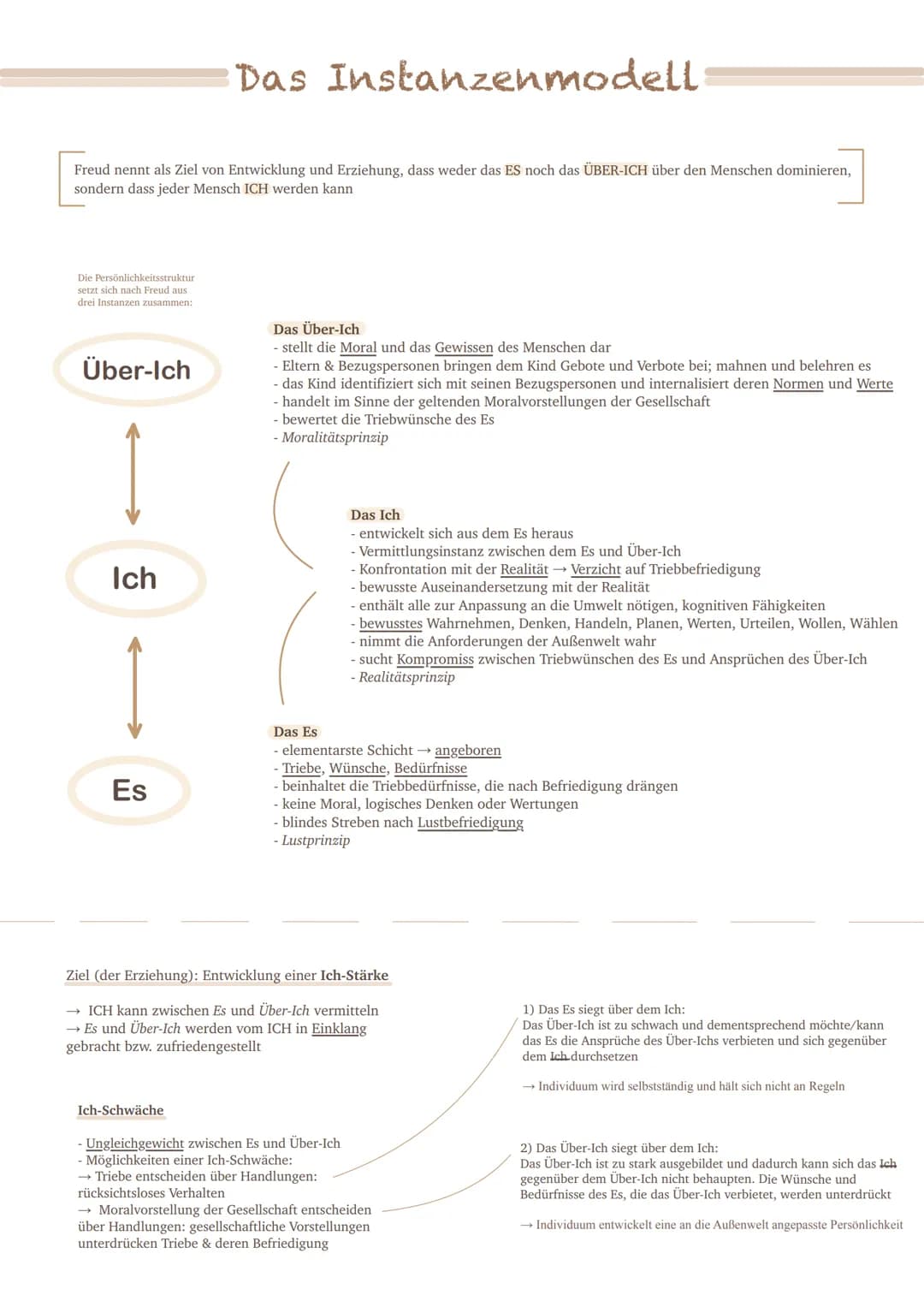 Allgemein:
Biografie: Sigmund Freud
Der Freud'sche Versprecher, der
Ödipus-Komplex, der Sexualtrieb
als zentrale Motivation
menschlicher Han