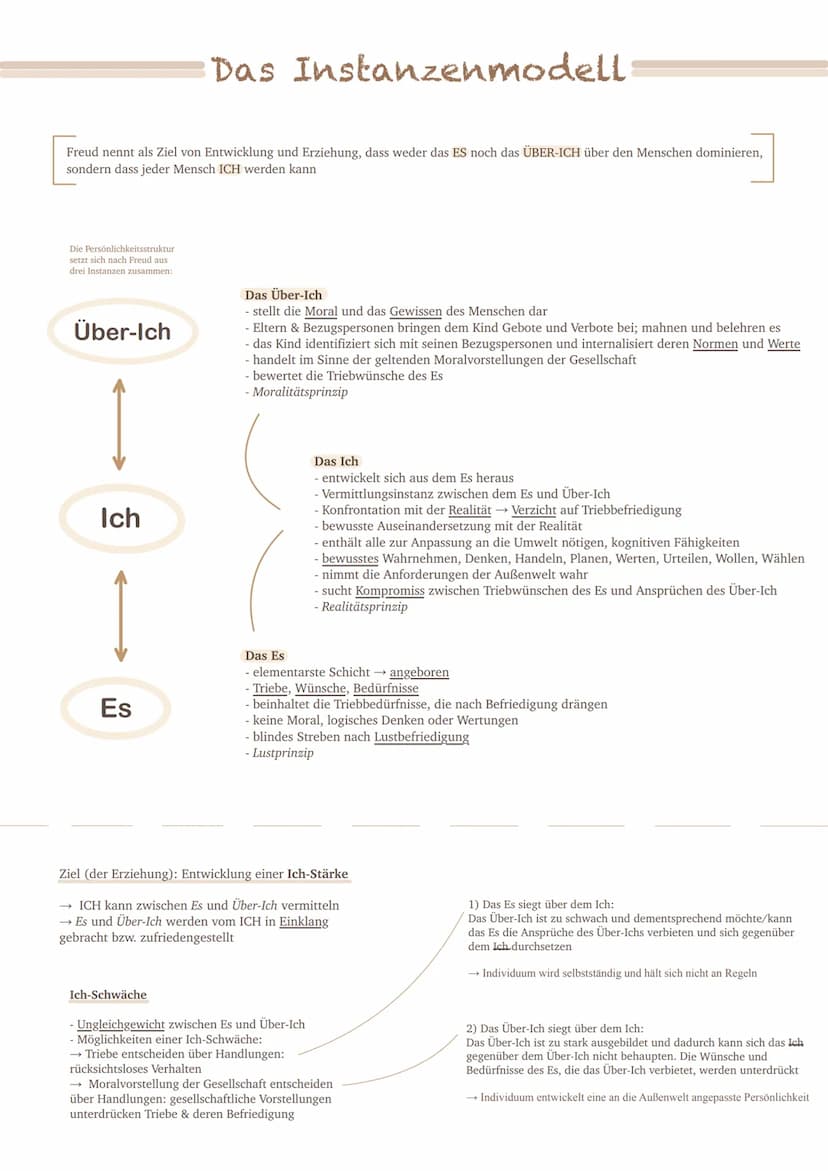 Allgemein:
Biografie: Sigmund Freud
Der Freud'sche Versprecher, der
Ödipus-Komplex, der Sexualtrieb
als zentrale Motivation
menschlicher Han