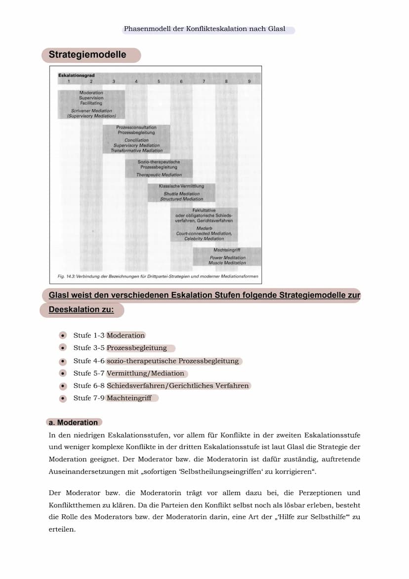 Phasenmodell der Konflikteskalation nach Glasl
Phasenmodell der Konflikteskalation nach Glasl.
Die Stufen der Eskalation........
Ebene I (Wi