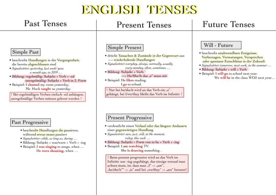 Know English Tenses  thumbnail
