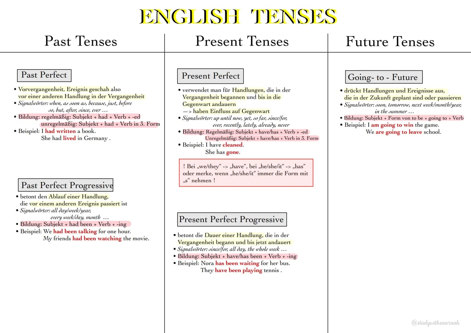 Past Tenses
ENGLISH TENSES
Simple Past
beschreibt Handlungen in der Vergangenheit,
die bereits abgeschlossen sind
• Signalwörter: yesterday,