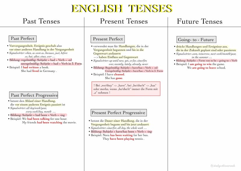Past Tenses
ENGLISH TENSES
Simple Past
beschreibt Handlungen in der Vergangenheit,
die bereits abgeschlossen sind
• Signalwörter: yesterday,