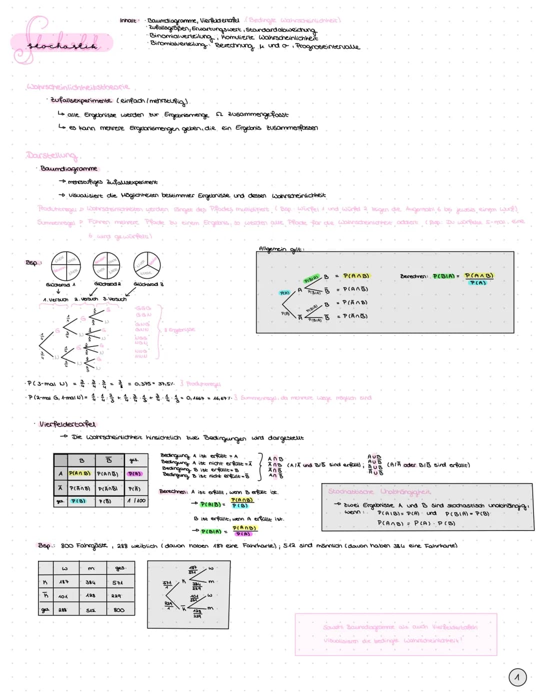 Rochested
Wahrscheinlichkeitstheorie
Darstellung.
Baumdiagramme
•Zufallsexperimente (einfach / mehrstufig)
Lo alle Ergebnisse werden zur Erg