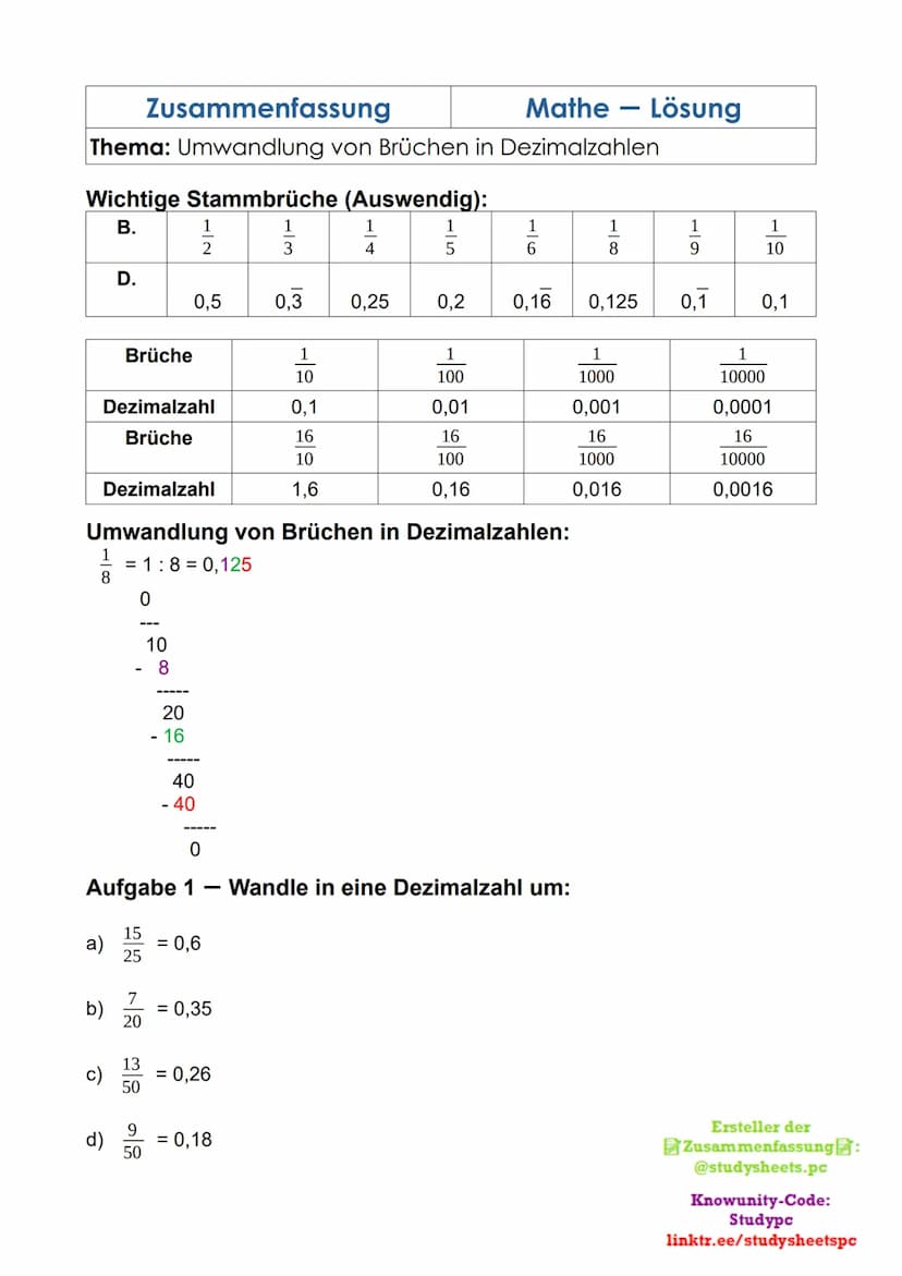 Zusammenfassung
Thema: Umwandlung von Brüchen in Dezimalzahlen
Wichtige Stammbrüche (Auswendig):
B.
1
8
a)
b)
O
D.
Brüche
승
Dezimalzahl
Brüc
