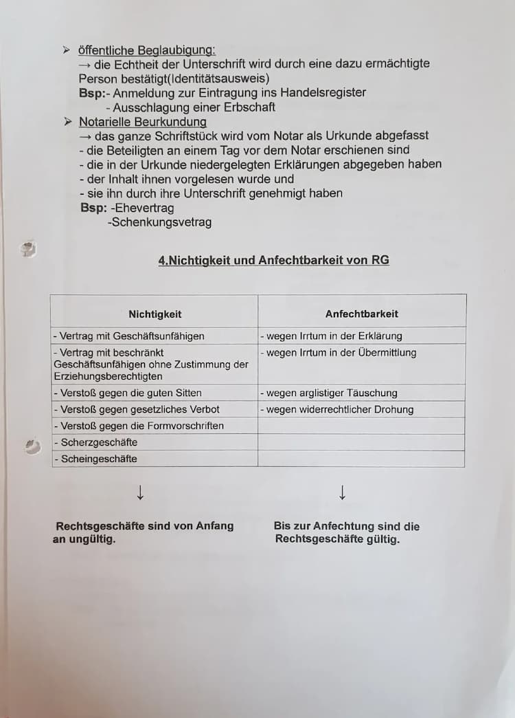 Know Rechtsgeschäfte thumbnail