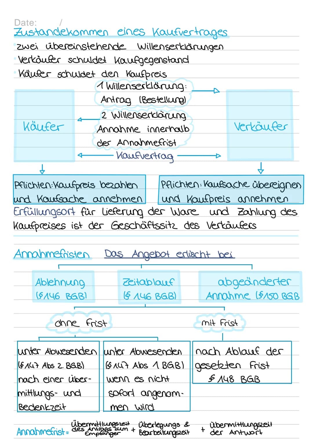 Date:
eines Kaufvertrages
zwei übereinstehende Willenserklärungen
Verkäufer schuldet Kaufgegenstand
Zustandekommen
Käufer schuldet den Kaufp