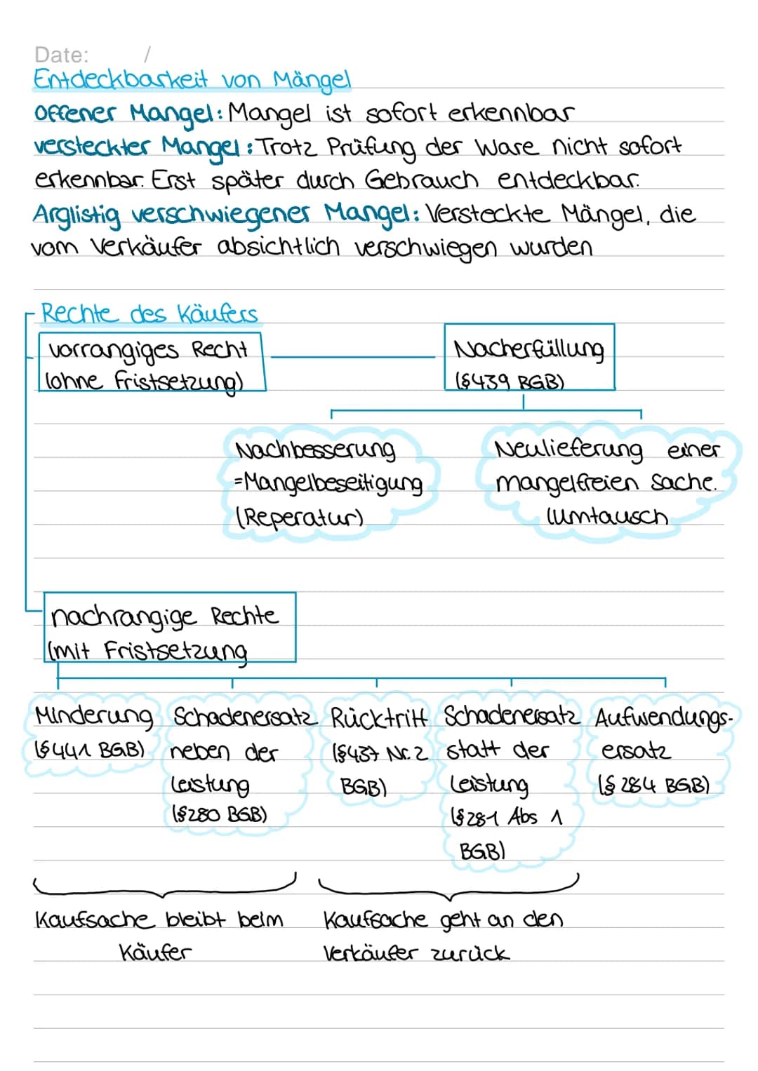 Date:
eines Kaufvertrages
zwei übereinstehende Willenserklärungen
Verkäufer schuldet Kaufgegenstand
Zustandekommen
Käufer schuldet den Kaufp