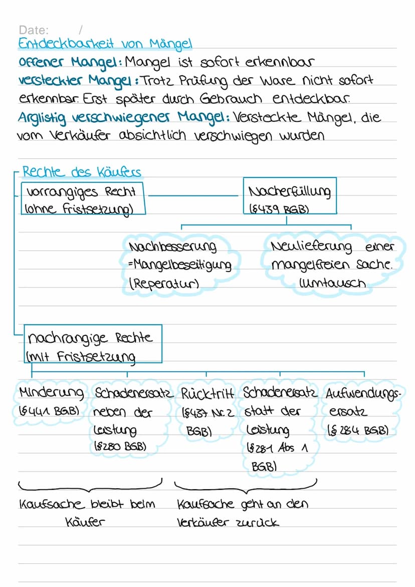 Date:
eines Kaufvertrages
zwei übereinstehende Willenserklärungen
Verkäufer schuldet Kaufgegenstand
Zustandekommen
Käufer schuldet den Kaufp