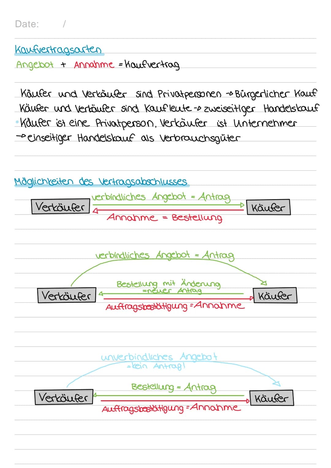 Date:
eines Kaufvertrages
zwei übereinstehende Willenserklärungen
Verkäufer schuldet Kaufgegenstand
Zustandekommen
Käufer schuldet den Kaufp