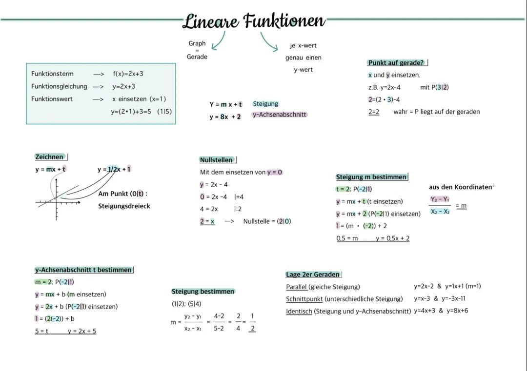 Liniare Funktionen (Basics)