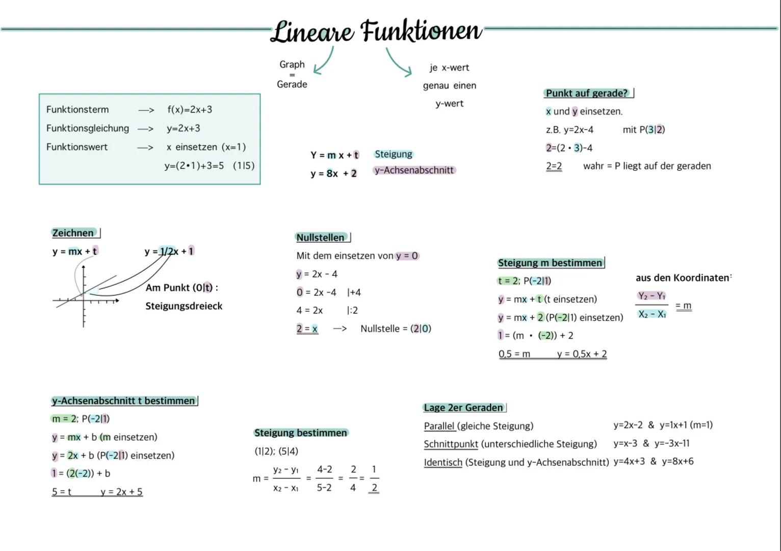 # Lineare Funktionen

Graph
=
Gerade

je x-wert
genau einen
y-wert

Funktionsterm $\longrightarrow$ f(x)=2x+3
Funktionsgleichung $\longright