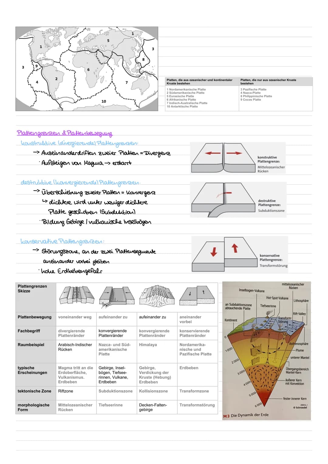 Physische Geografie - Tektonik
Kontinentalverschiebung: vor vielen Millionen Jahren gab es eine einzige zusammenhängende Landwasse (Pangaea)