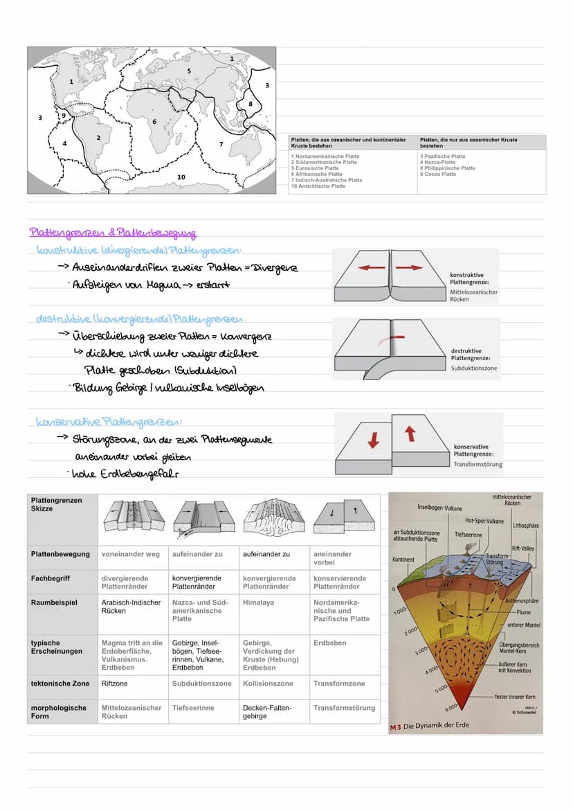 Physische Geografie - Tektonik
Kontinentalverschiebung: vor vielen Millionen Jahren gab es eine einzige zusammenhängende Landwasse (Pangaea)