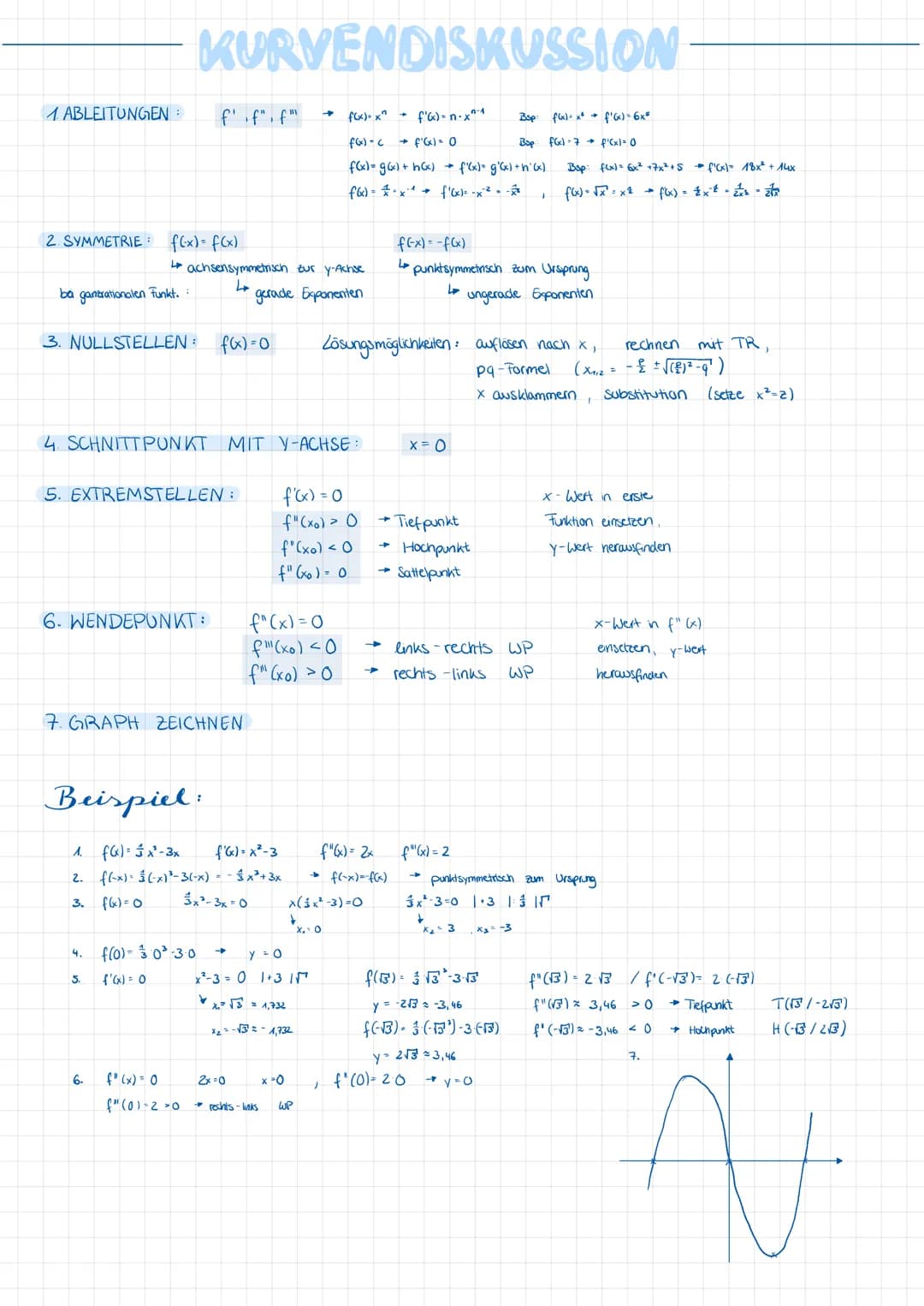 1 ABLEITUNGEN
2. SYMMETRIE: f(x) = f(x)
bei ganzrationalen Funkt. :
3. NULLSTELLEN :
6. WENDEPUNKT:
KURVENDISKUSSION
5. EXTREMSTELLEN:
3.
La