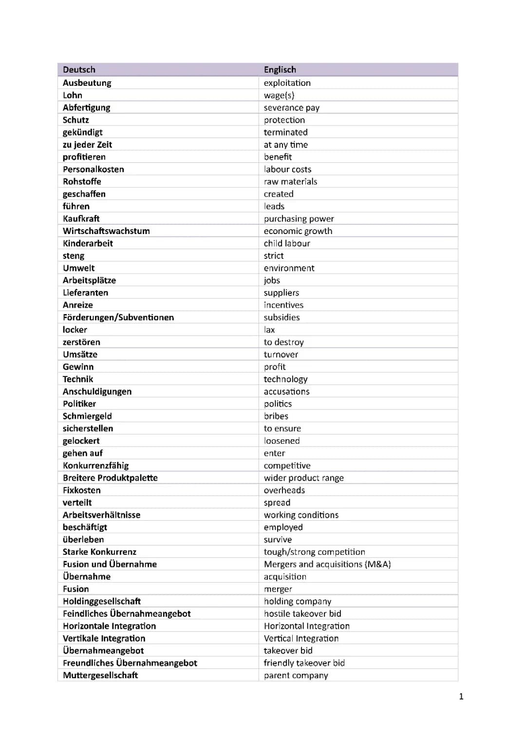 Neue Vokabeln in Englisch 