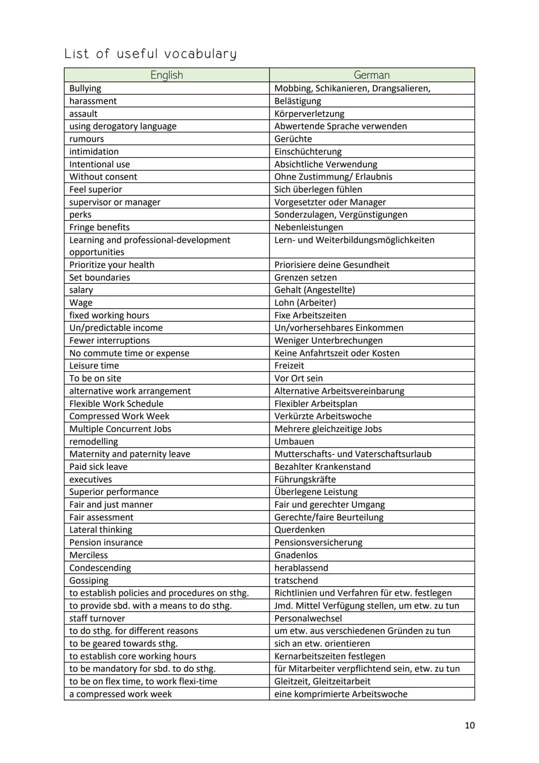 JOB SATISFACTION
Examples of various typical problems at work
● Discrimination
● Performance issues
●
●
● Introverted employees
Gossiping em