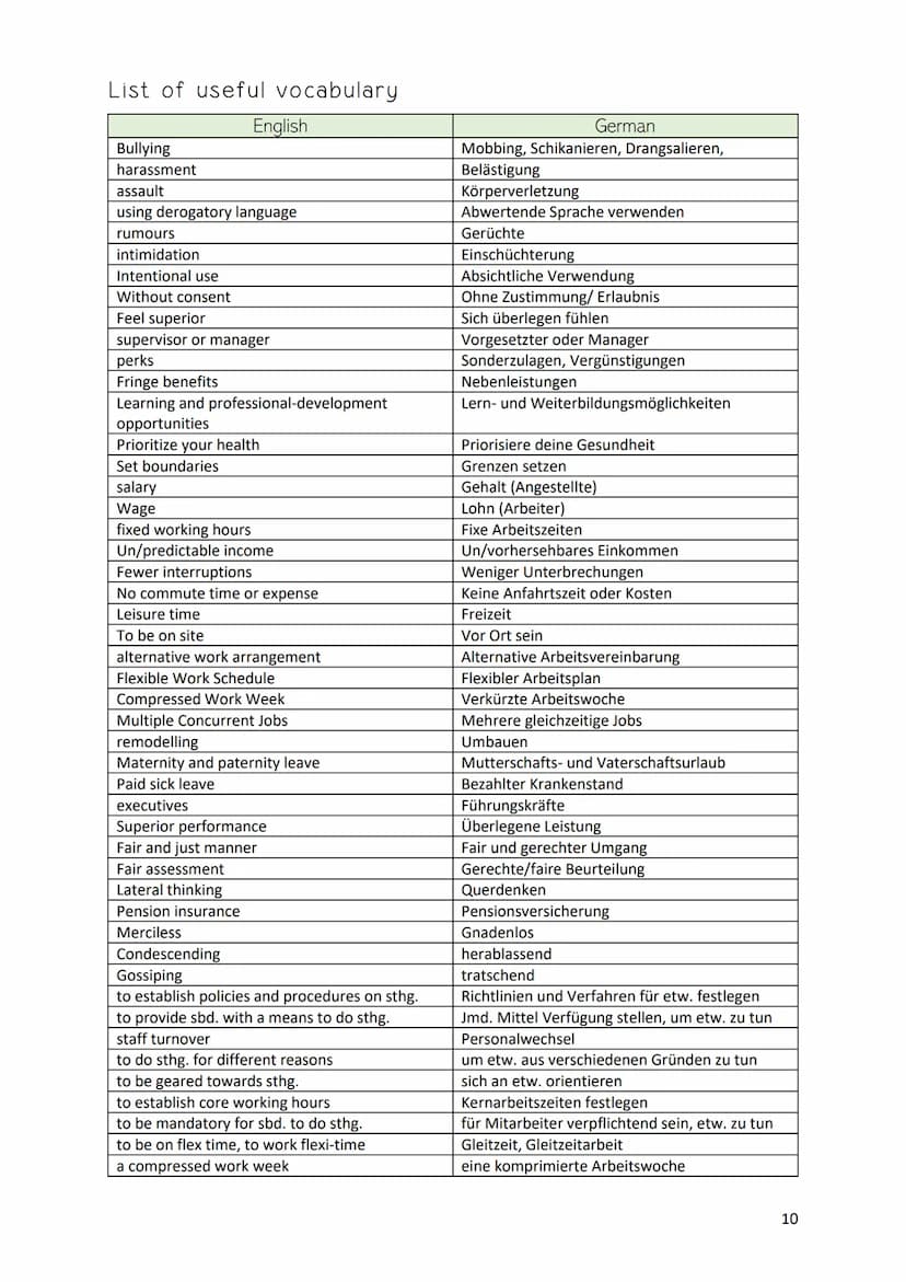 JOB SATISFACTION
Examples of various typical problems at work
● Discrimination
● Performance issues
●
●
● Introverted employees
Gossiping em