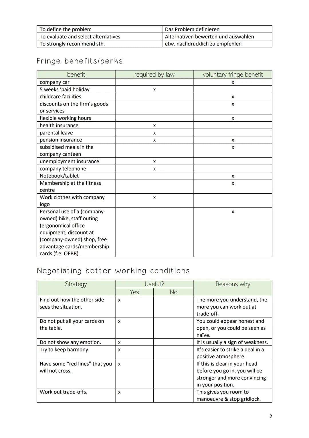 JOB SATISFACTION
Examples of various typical problems at work
● Discrimination
● Performance issues
●
●
● Introverted employees
Gossiping em