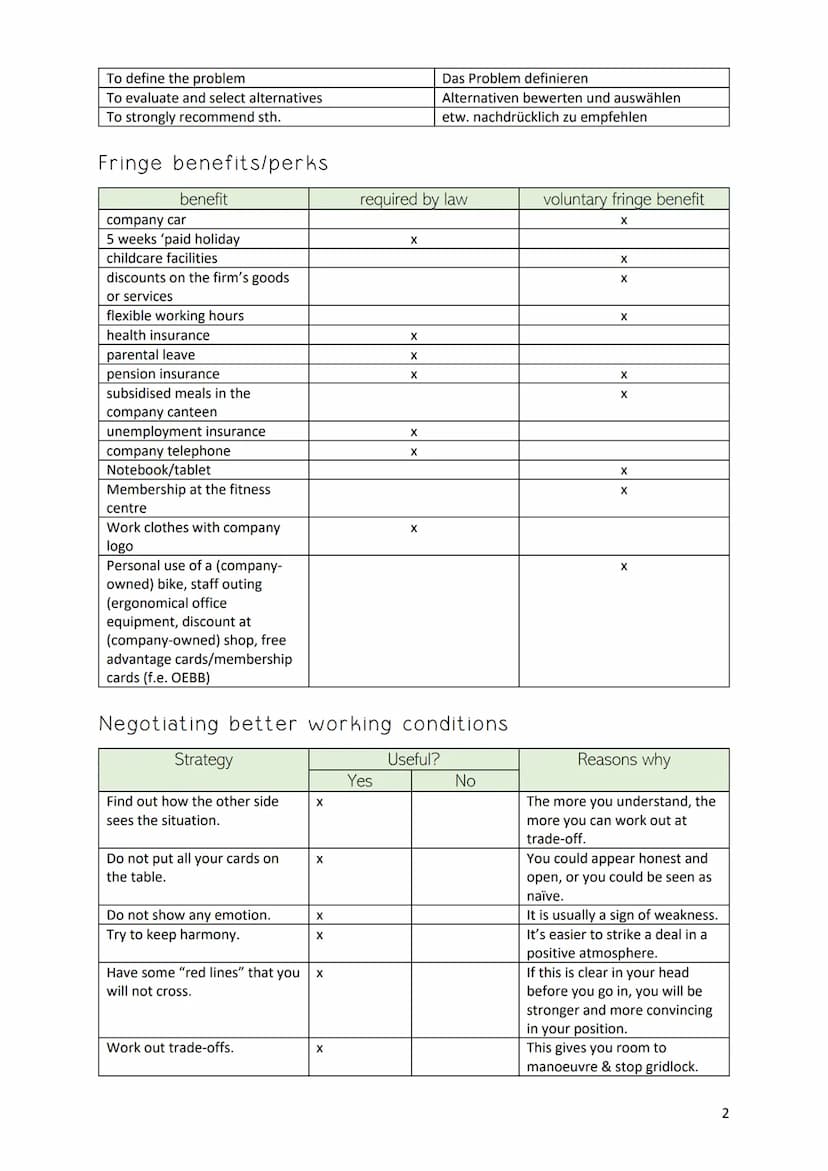 JOB SATISFACTION
Examples of various typical problems at work
● Discrimination
● Performance issues
●
●
● Introverted employees
Gossiping em
