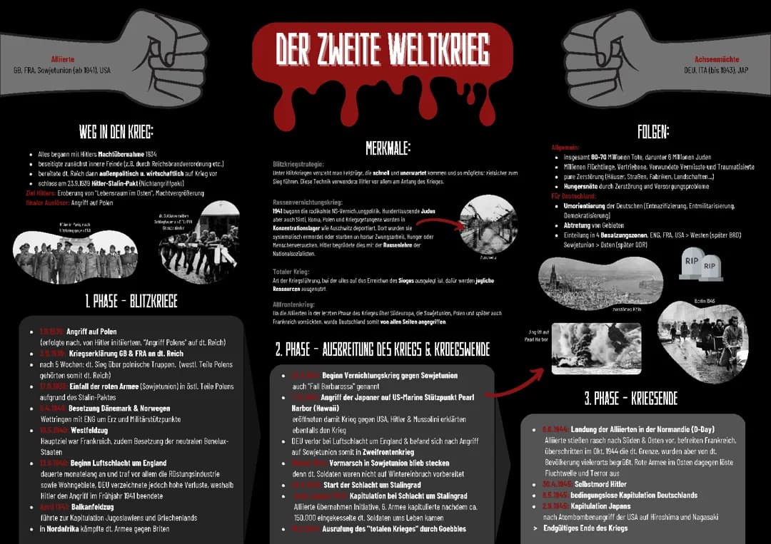 2. Weltkrieg Zusammenfassung