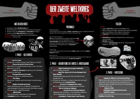 Know 2. Weltkrieg Zusammenfassung thumbnail
