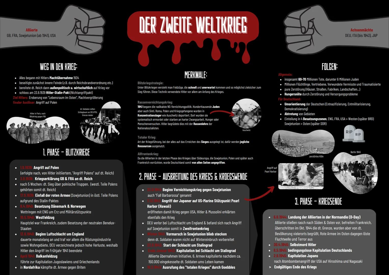 Alliierte
GB, FRA, Sowjetunion (ab 1941), USA
WEG IN DEN KRIEG:
• Alles begann mit Hitlers Machtübernahme 1934
• beseitigte zunächst innere 
