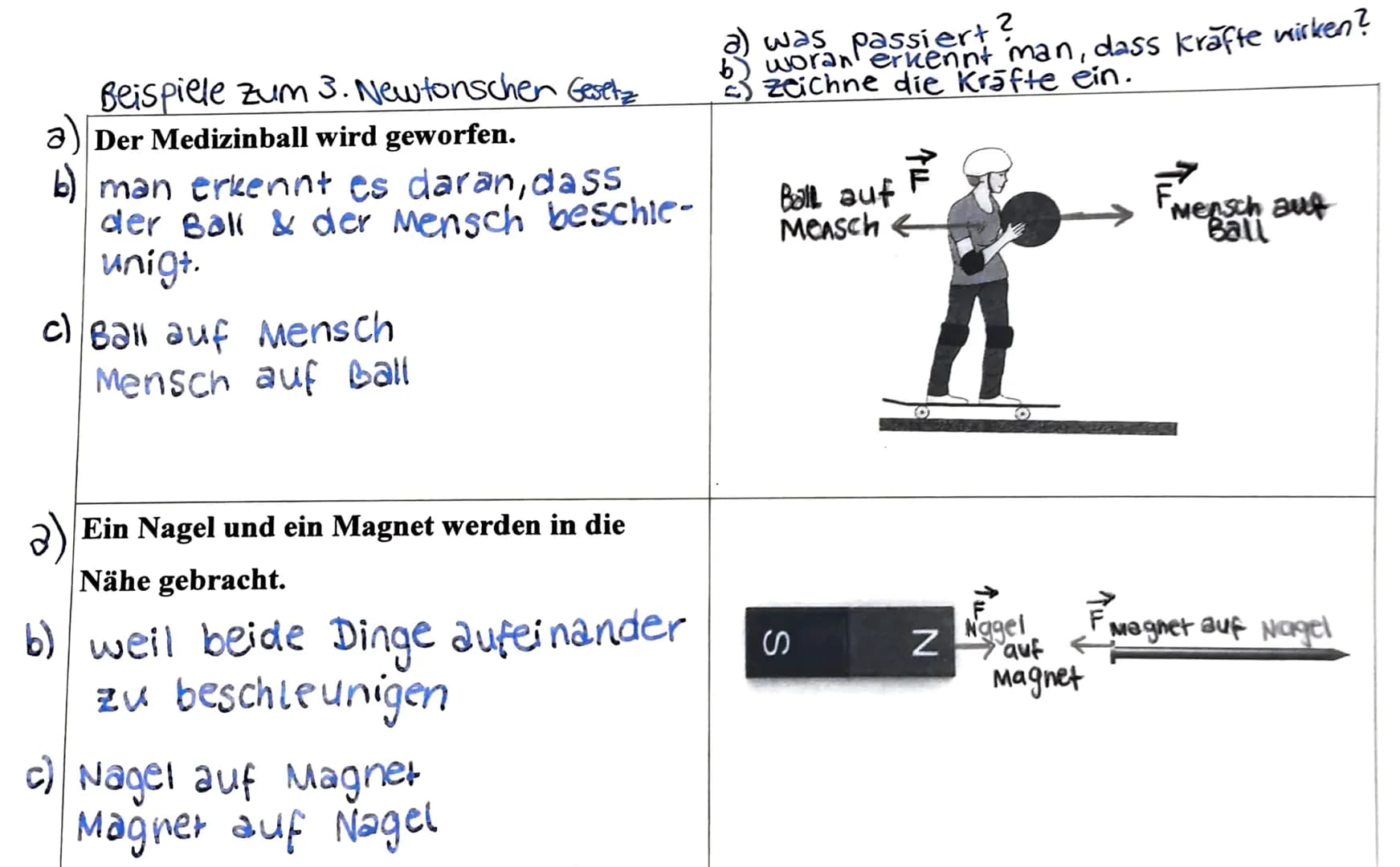 Newtonsche Gesetz
1. Newtonsche Gesetz
(Tragheitsgesetz)
Wirkt auf einen Körper keine resultierende kraft,
so bewegt er sich gleichförmig.
(