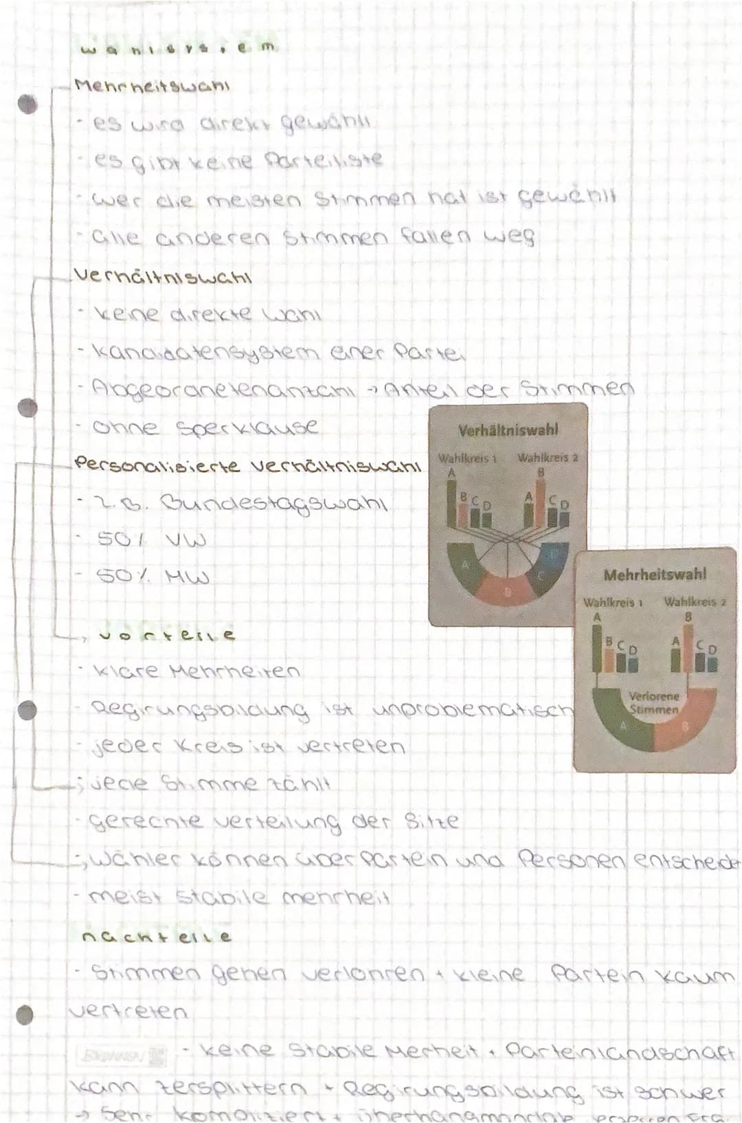 ●
*Formen der Demokratie
Politische Beteiligung
Wahlsystem
Partein
oer demokratie
Direkte Demokratie
- Volk übt die Staatsgewalt unmittelbar