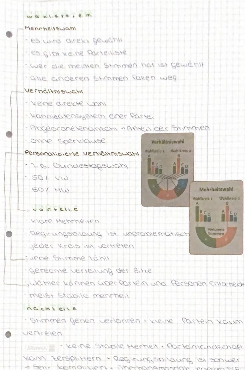 ●
*Formen der Demokratie
Politische Beteiligung
Wahlsystem
Partein
oer demokratie
Direkte Demokratie
- Volk übt die Staatsgewalt unmittelbar