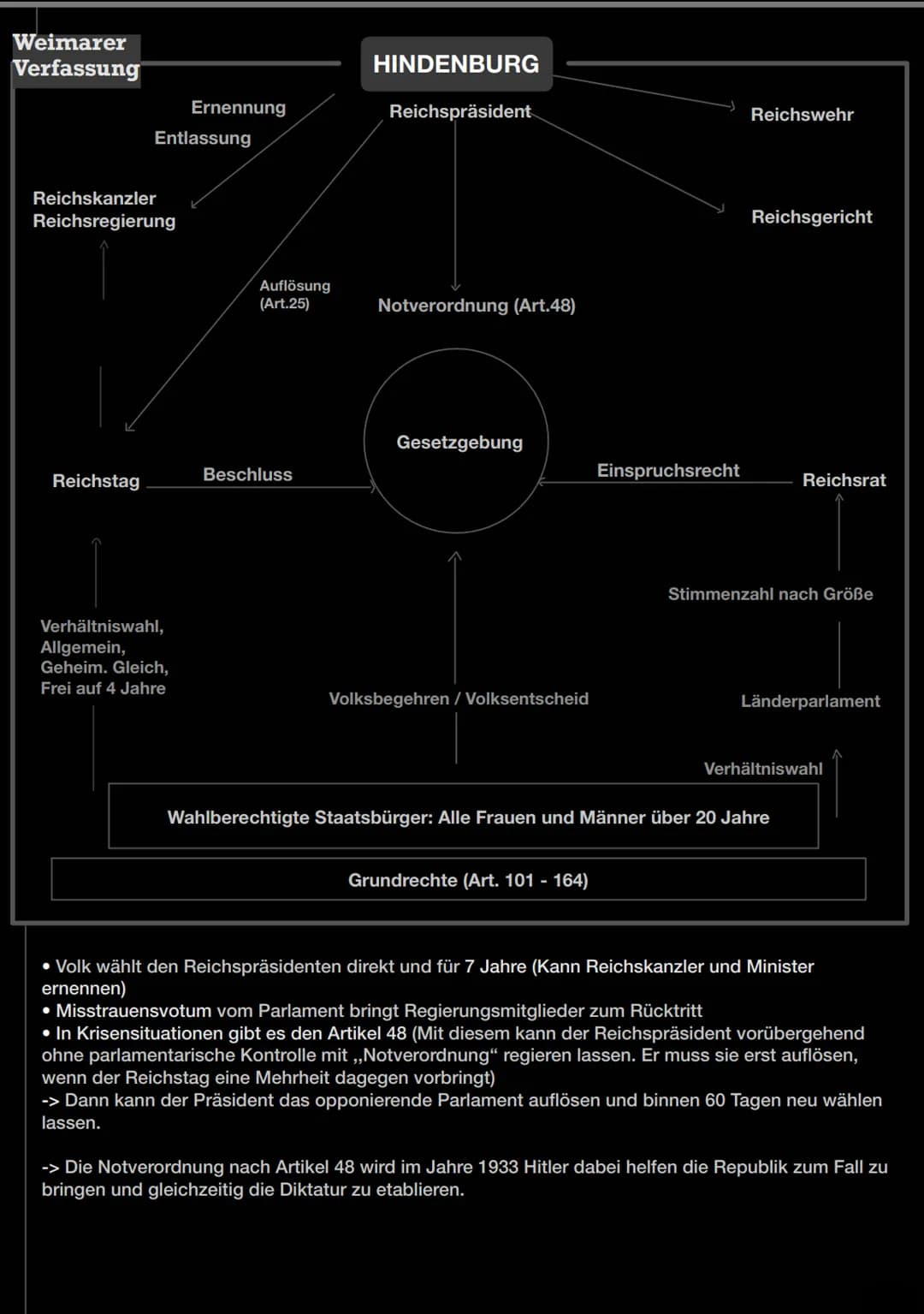 Nationalsozialismus
Definitionen Nationalsozialismus
• radikal, antisemitisch, rassistisch,
nationalistisch, völkisch, Fanatismus,
antikommu