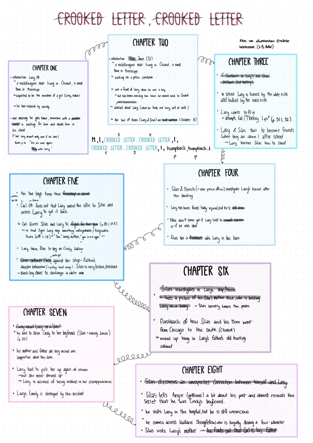 Your Guide to Crooked Letter: Summary, Characters, and Analysis