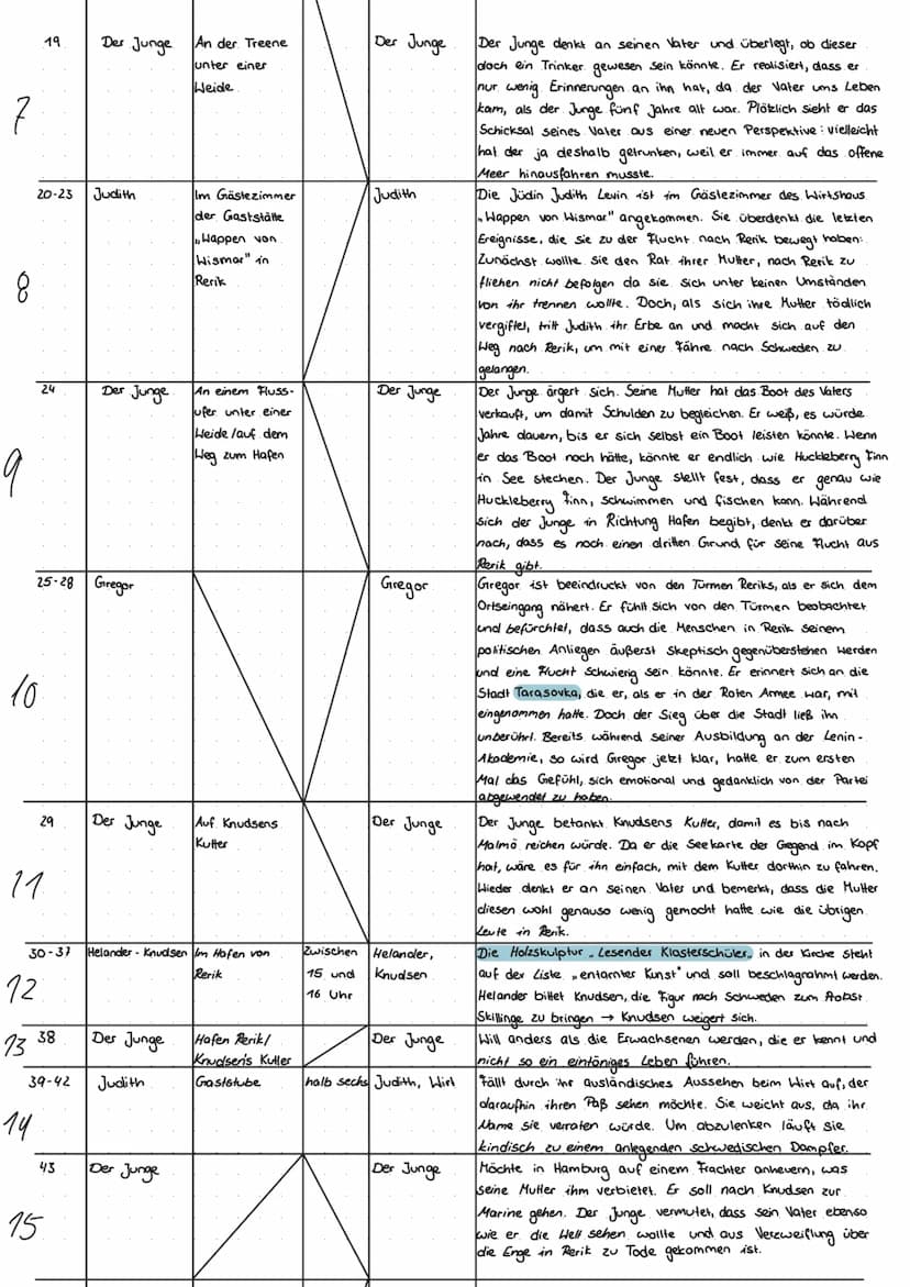 1
2
M
9
5
Seite Kapitel
Der Junge
7
6
8-9
10
Gregor
11-13 Helander
14
Der Junge
Der Junge
15-18 Knudsen
Sansibar oder der letzte Grund
Figur