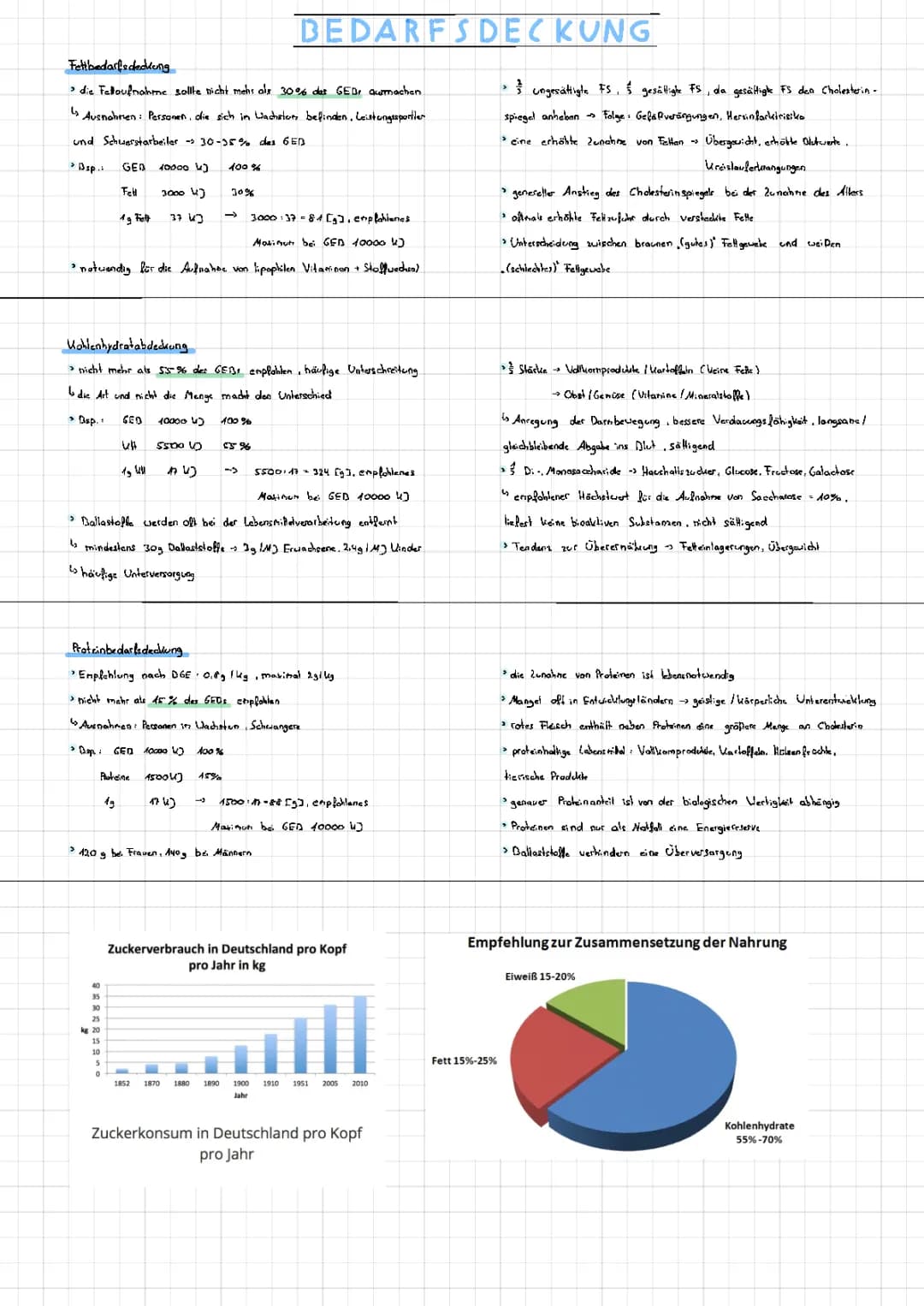 Bedarfsdeckung von Kohlenhydraten, Fetten und Proteinen