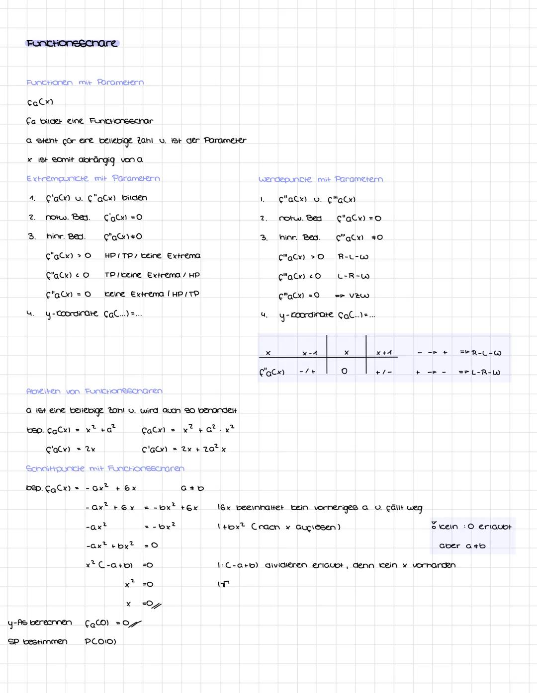 Functionsschare
Functionen mit Parametern
fa(x)
fa bilder eine Funktionsschar
a stent für eine beliebige Zahl u. ist der Parameter
x ist som