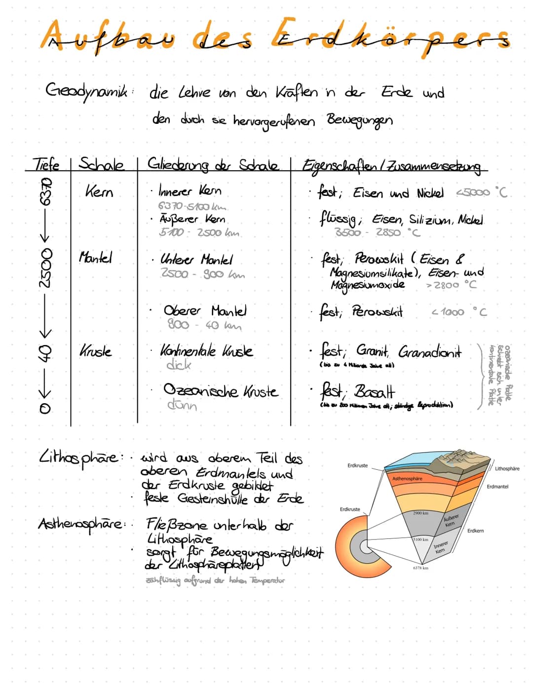 Aufbau das Erdkörpers
Geodynamik die Lehre von den Kräften in der Erde und
den durch sie
hervorgerufenen Bewegungen
Tiefe | Schale
Kern
-637