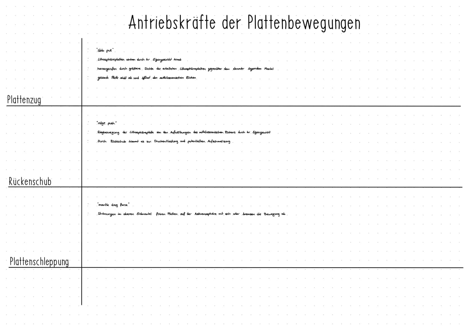 Aufbau das Erdkörpers
Geodynamik die Lehre von den Kräften in der Erde und
den durch sie
hervorgerufenen Bewegungen
Tiefe | Schale
Kern
-637