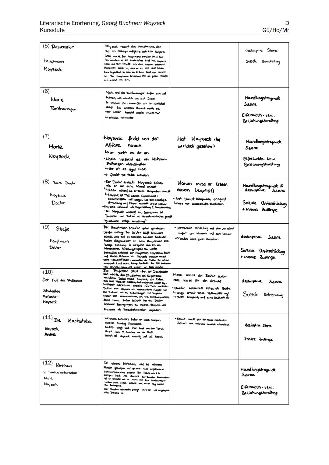 Georg Büchner
Woyzeck
Reclam XL Text und Kontext
Größeres Format
Neues Layout
Klimaneutral Inhalt 1
2
Literarische Erörterung, Georg Büchner