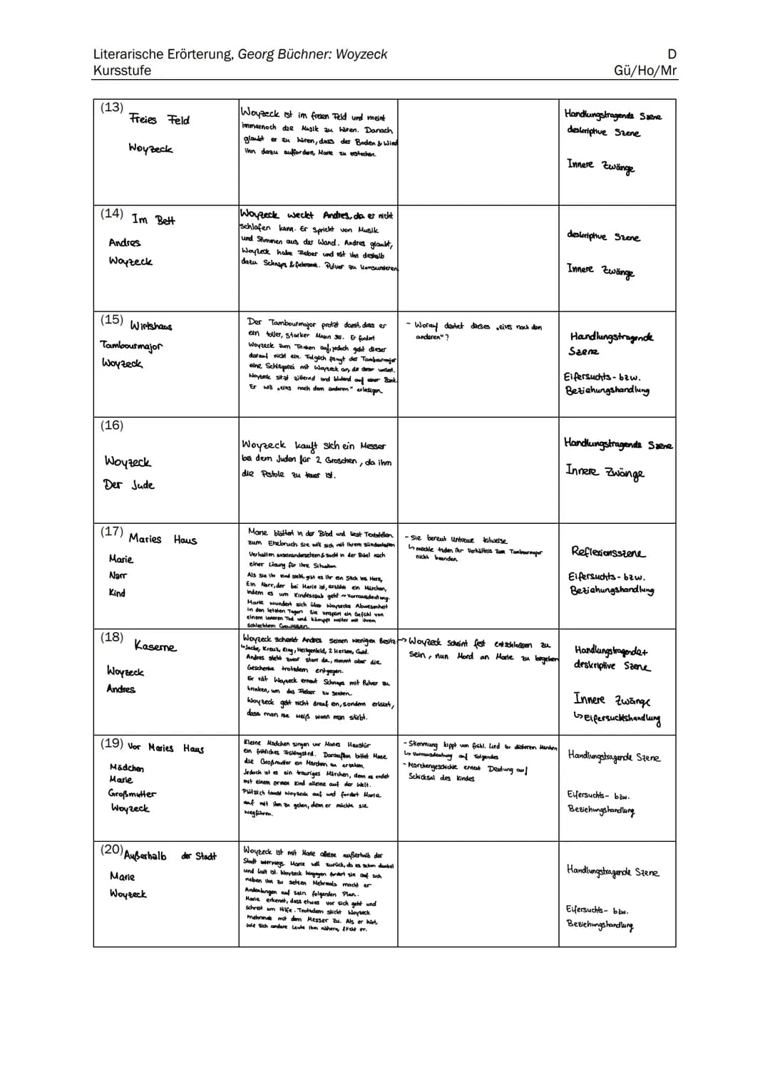 Georg Büchner
Woyzeck
Reclam XL Text und Kontext
Größeres Format
Neues Layout
Klimaneutral Inhalt 1
2
Literarische Erörterung, Georg Büchner