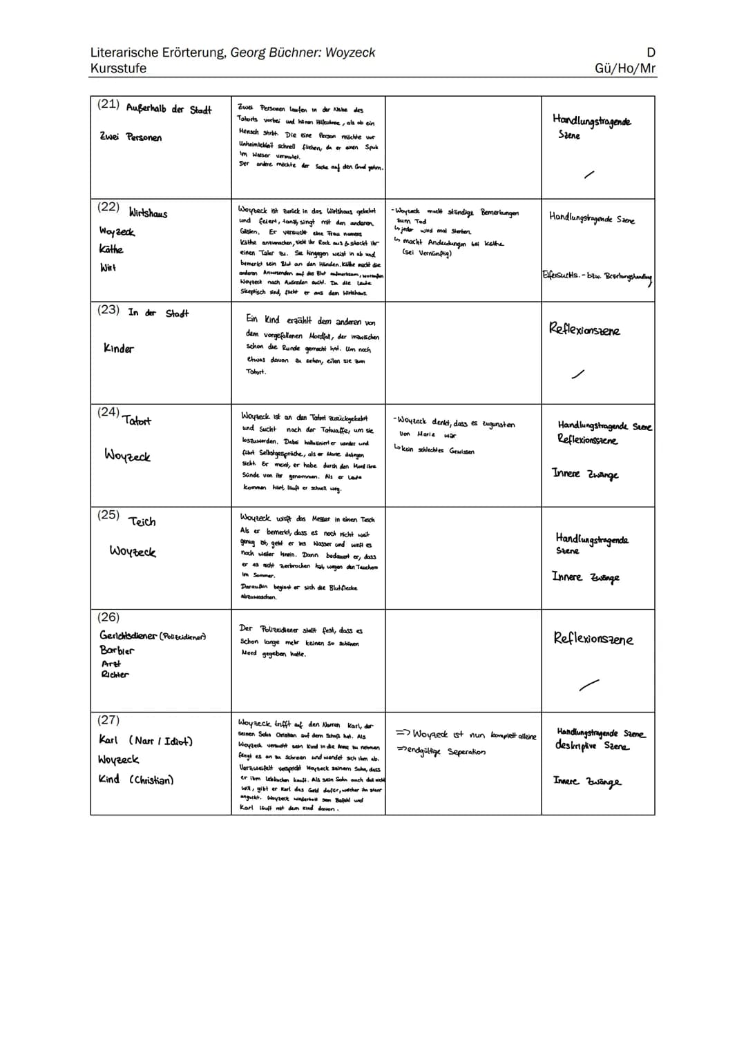 Georg Büchner
Woyzeck
Reclam XL Text und Kontext
Größeres Format
Neues Layout
Klimaneutral Inhalt 1
2
Literarische Erörterung, Georg Büchner