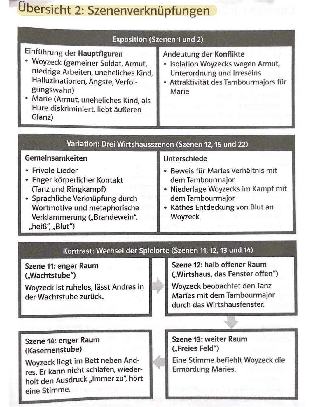 Georg Büchner
Woyzeck
Reclam XL Text und Kontext
Größeres Format
Neues Layout
Klimaneutral Inhalt 1
2
Literarische Erörterung, Georg Büchner