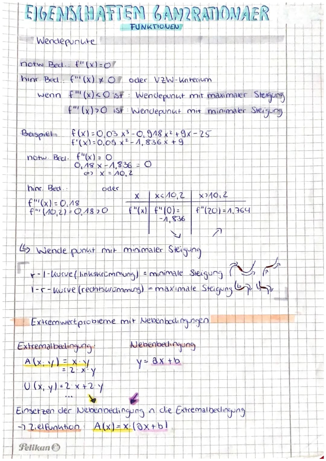 EIGENSCHAFTEN GAMZRATIONAER
Wendepunkte
notw Bed.. f" (x)=0?
hinr Bed: f" (x) #0 oder VZW-Kriterium
wenn f" (x) < 0 ist: Wendepunkit mit max