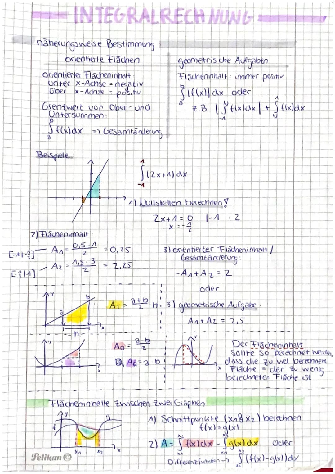 EIGENSCHAFTEN GAMZRATIONAER
Wendepunkte
notw Bed.. f" (x)=0?
hinr Bed: f" (x) #0 oder VZW-Kriterium
wenn f" (x) < 0 ist: Wendepunkit mit max