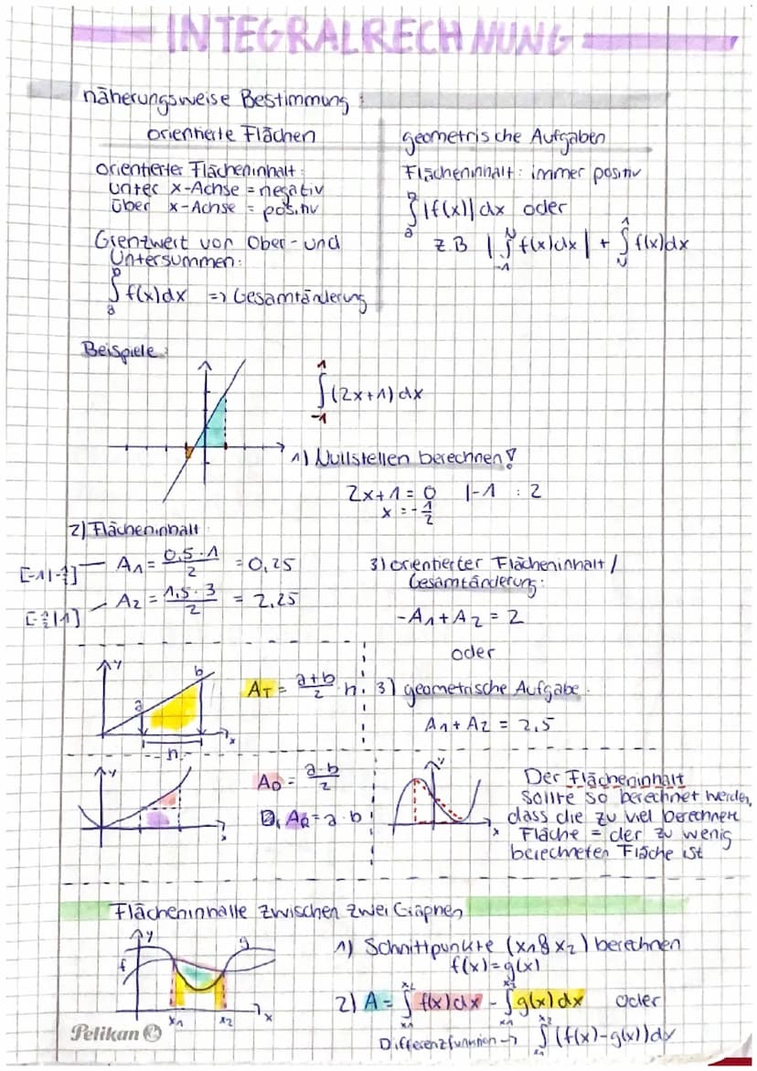 EIGENSCHAFTEN GAMZRATIONAER
Wendepunkte
notw Bed.. f" (x)=0?
hinr Bed: f" (x) #0 oder VZW-Kriterium
wenn f" (x) < 0 ist: Wendepunkit mit max