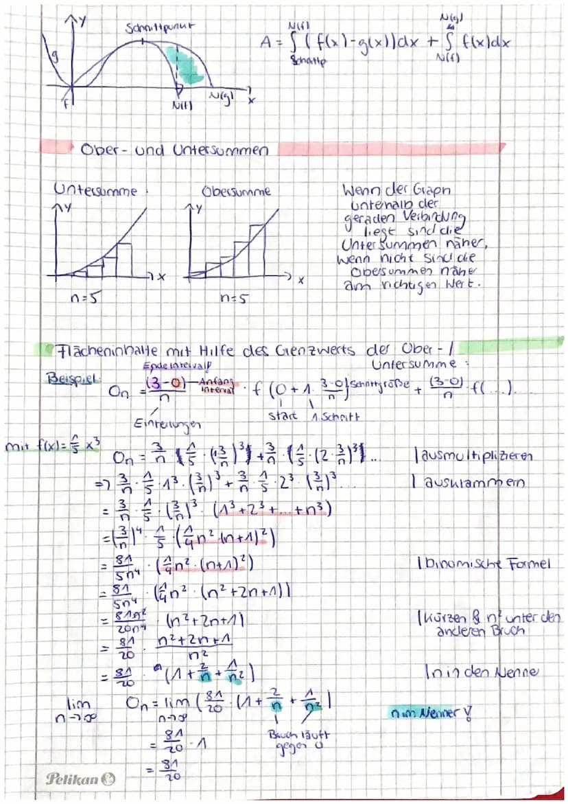 EIGENSCHAFTEN GAMZRATIONAER
Wendepunkte
notw Bed.. f" (x)=0?
hinr Bed: f" (x) #0 oder VZW-Kriterium
wenn f" (x) < 0 ist: Wendepunkit mit max