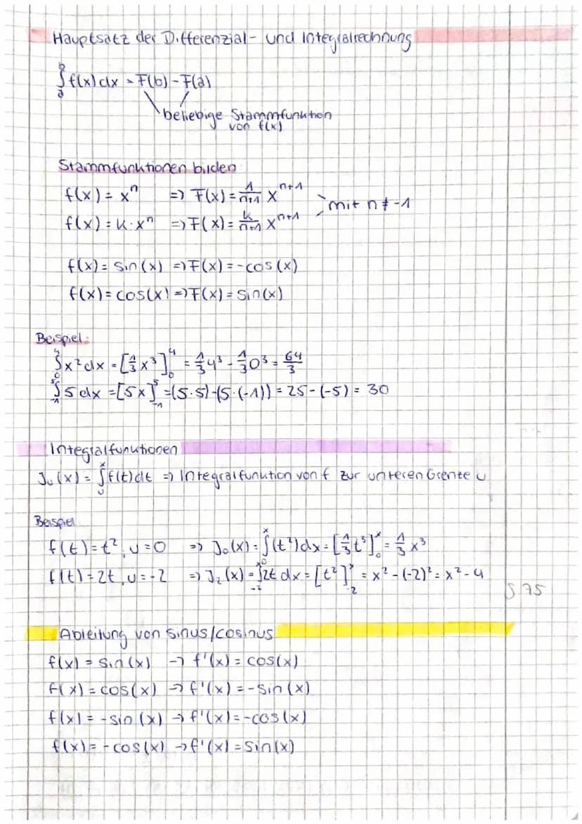 EIGENSCHAFTEN GAMZRATIONAER
Wendepunkte
notw Bed.. f" (x)=0?
hinr Bed: f" (x) #0 oder VZW-Kriterium
wenn f" (x) < 0 ist: Wendepunkit mit max