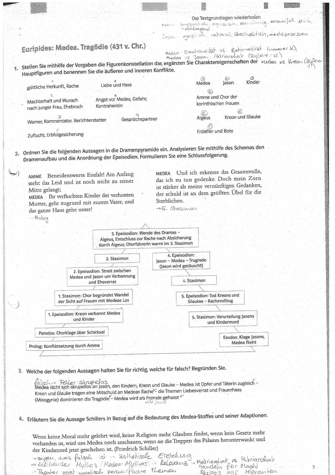 Werke des Deutsch-LK's: Themen und Bezüge im Überblick
Euripides: Medea
Gattung: Drama
Literaturepoche: griechische Antike
Themen:
●
●
●
●
R