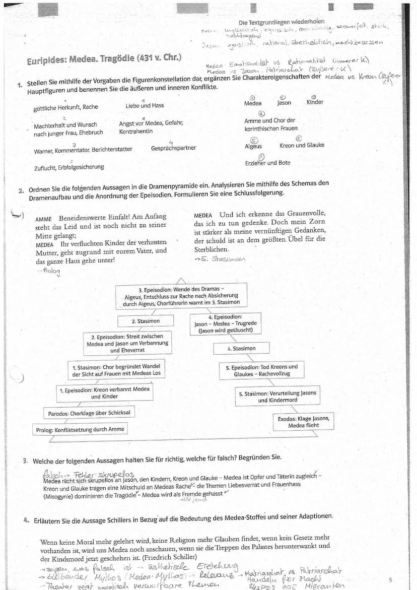 Werke des Deutsch-LK's: Themen und Bezüge im Überblick
Euripides: Medea
Gattung: Drama
Literaturepoche: griechische Antike
Themen:
●
●
●
●
R