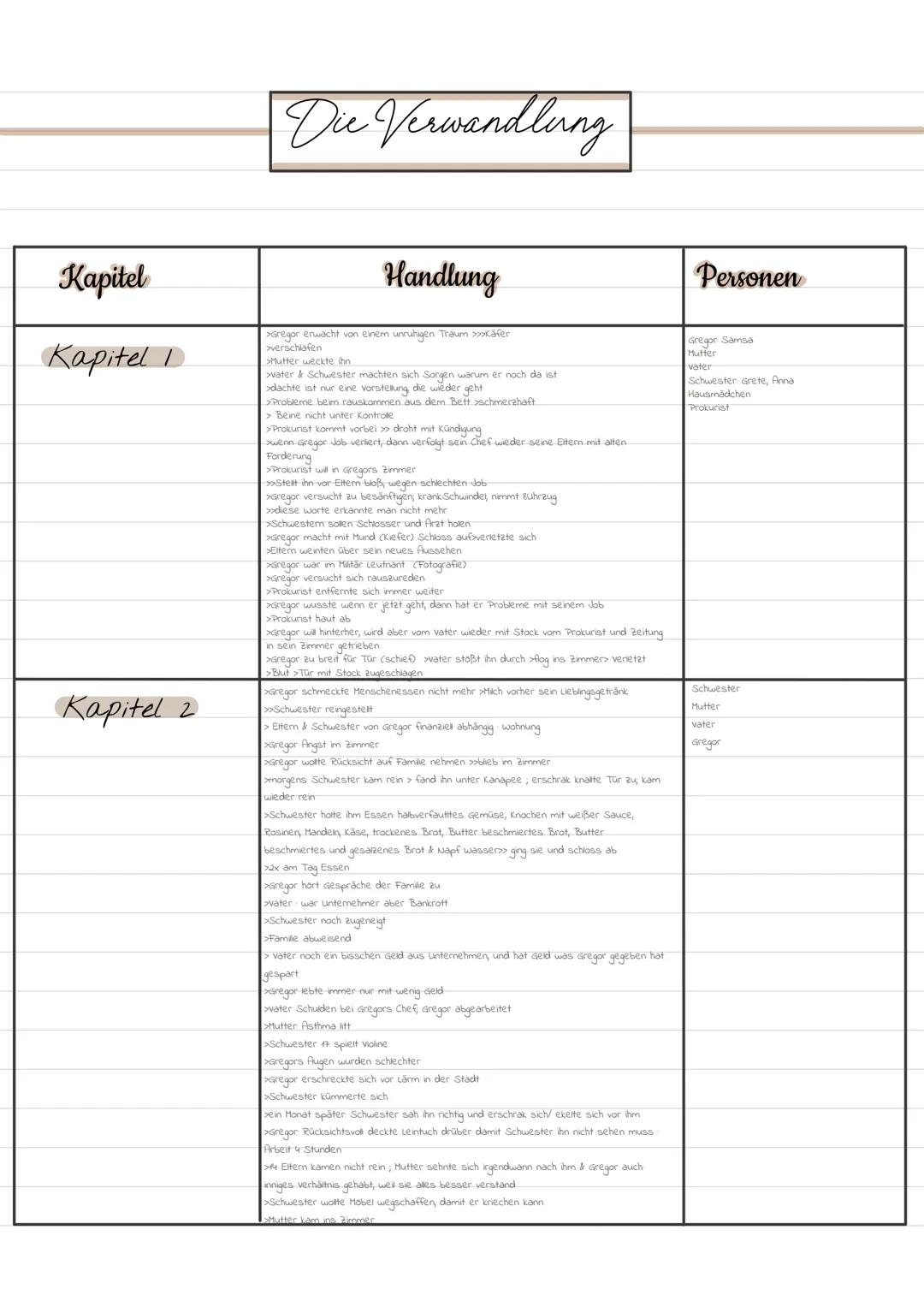 # Kapitel
# Die Verwandling
## Handlung
## Personen
Kapitel I
*xregor erwacht von einem unruhigen Traum Käfer
verschlafen
Mutter weckte hn
w